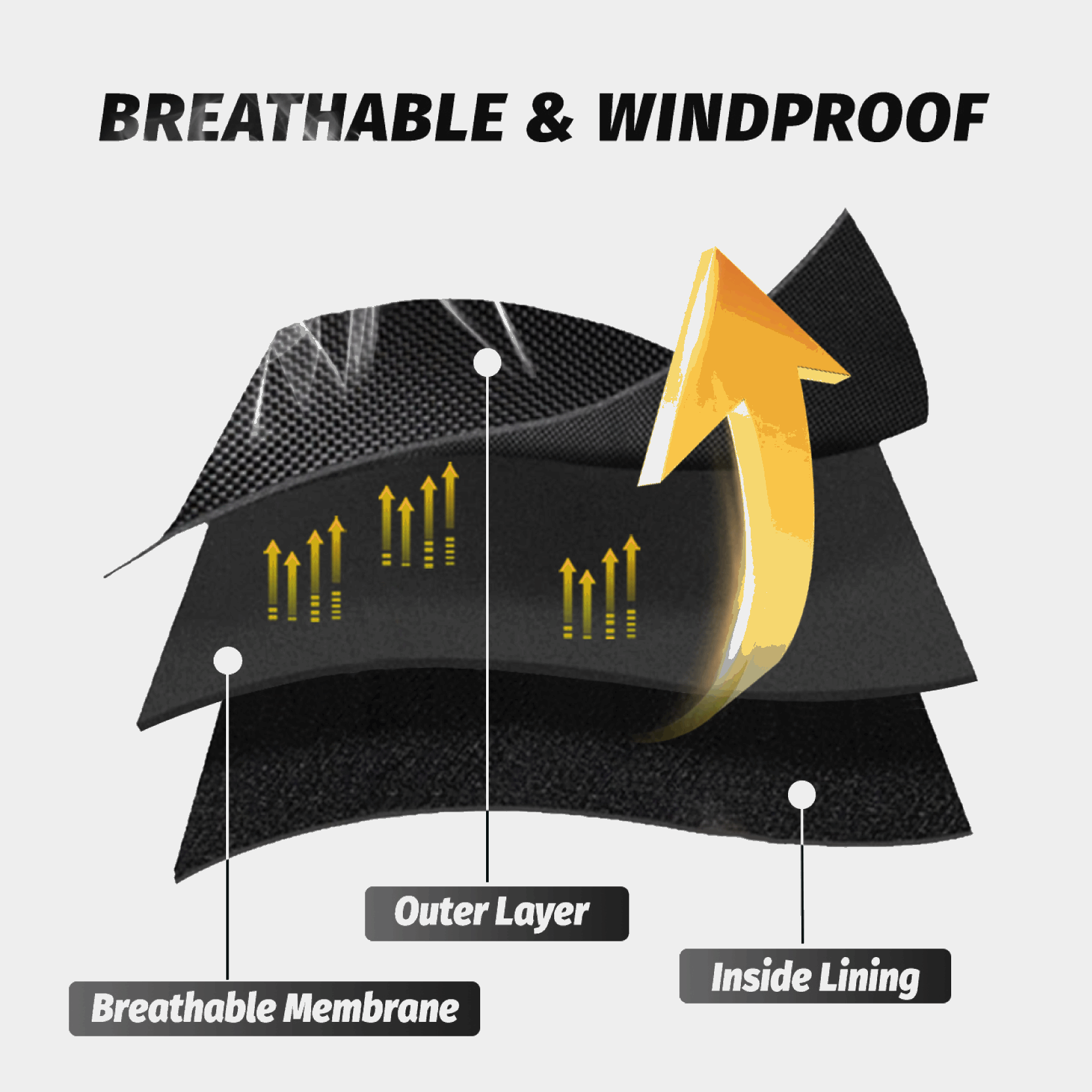 Trudave TrailBlaze Series Men’s Waterproof Rain Suit fabric close-up showing breathable and windproof outer layer with a durable waterproof membrane and soft inner lining for comfort.